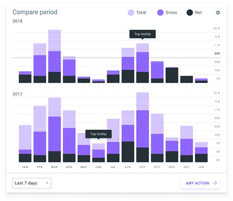 Charts Infographics Data Design In Figma On Behance