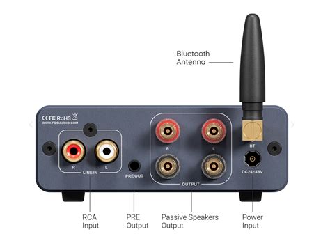 Fosi Audio BT20A Pro - Opinions and Comparisons | Audio Science Review ...