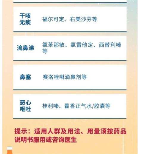 收藏！《新冠病毒感染者居家治疗常用药参考表》来了 财经头条