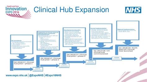 Integrated Urgent Care Delivery Of The 8 Key Elements