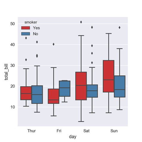 All Charts