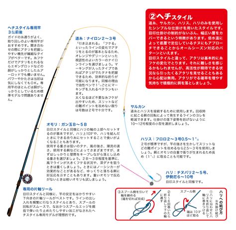 初心者必見 チヌの落とし込みの仕掛けの作り方を詳しく解説 関西のつりweb 釣りの総合情報メディアmeme