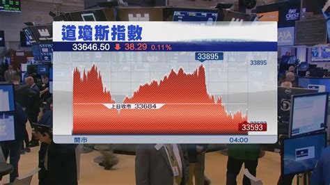 美股下跌 因憂美國經濟衰退 Now 新聞