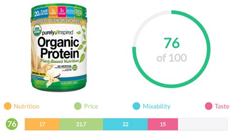 Purely Inspired Organic Vegan Protein Review Test Results