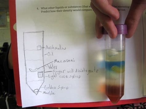 Density Lab Density Experiment Play Based Learning Learning Tools Relative Density Gcse