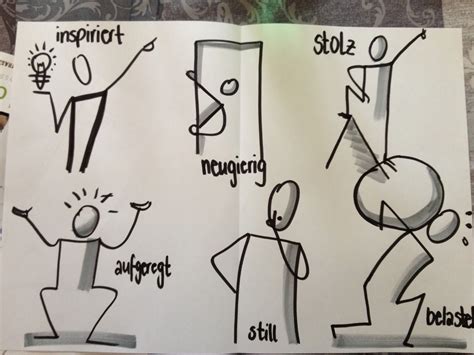 Bikablo Flipchart Gestalten Skizze Notizen Flipcharts