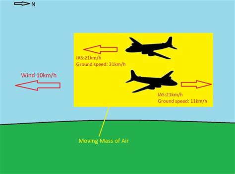 Airspeed vs groundspeed - Team daddyHOBBY - Radio Control & Electronics