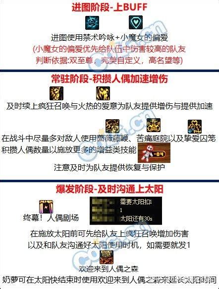 Dnf：新手奶萝快速上手指南 ，搞懂手法操作和装备搭配 知乎