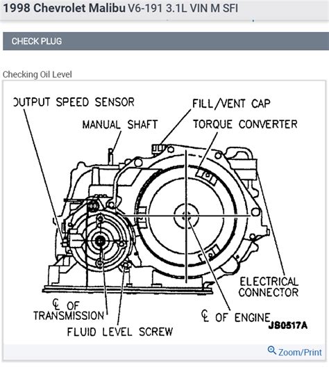 How To Check Transmission Fluid Chevy Malibu