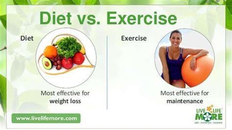 Dieting Vs Exercise For Weight Loss