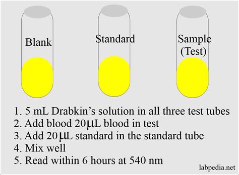 Drabkins Solution For Hemoglobin Estimation Formula And