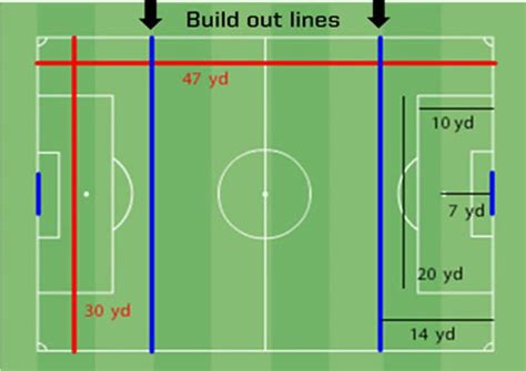 Us Youth Soccer Field Dimensions