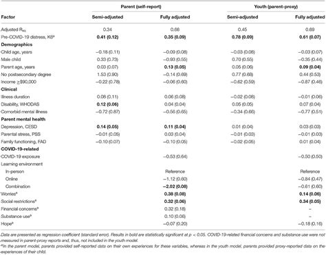 Frontiers COVID 19 Related Psychological And Psychosocial Distress