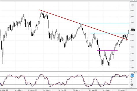 Ibex Y Ahora A Por Los M Ximos Del Mes De Agosto Mercados