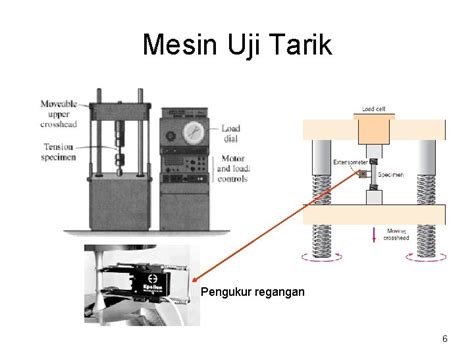 Uji Tarik Sifat Mekanik Pada Proses Mendesain Produk