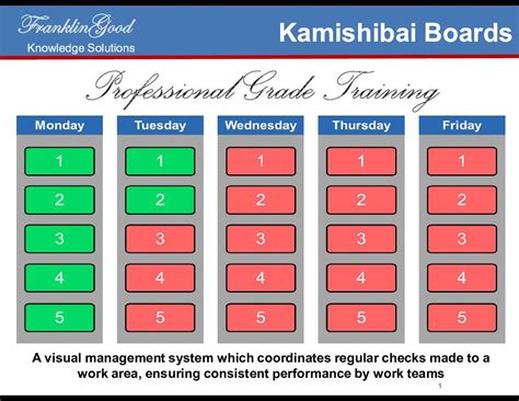 Ppt Kamishibai Boards Slide Ppt Powerpoint Presentation Pptx