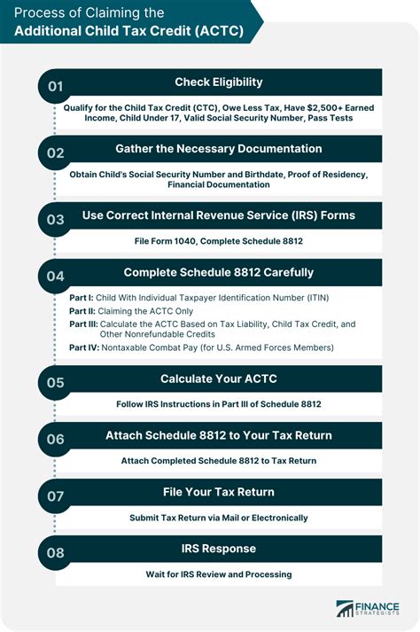 Additional Child Tax Credit | Meaning, Process, Pros and Cons