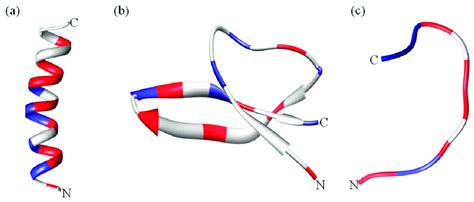 Structural Diversity Of Antimicrobial Peptides Amps A The α