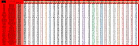 Rolex Price List 2018 Sale Bellvalefarms