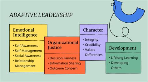 Adaptive Leadership Principles And How To Practice It People Managing