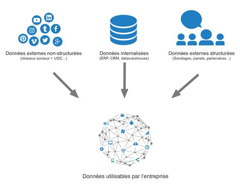 Big Data Et Data Visualisation Opso Data Expert Nantes Acssi