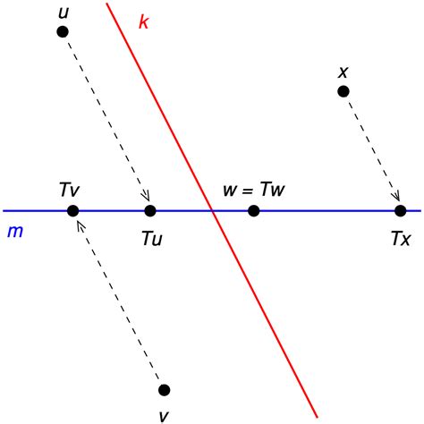 File:Oblique projection.svg - Wikimedia Commons