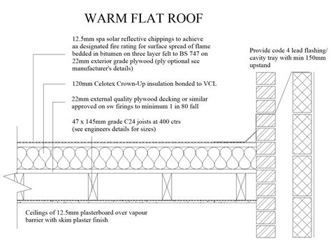 Pin By Mike S On Arch Flat Roof Flat Roof Design Roof Design