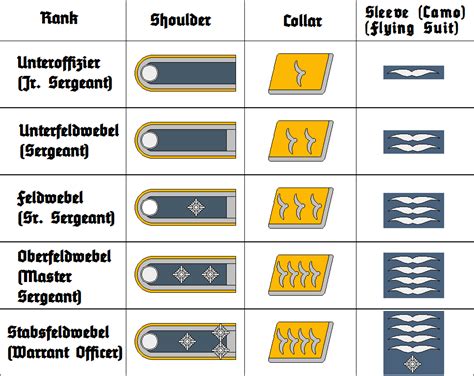 Image Luftwaffe Insignia 2 Unteroffiziere By Thefalconette D53fdxt