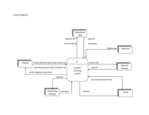 Context Diagram Ppt