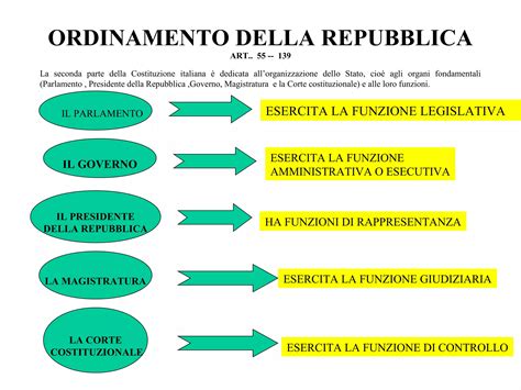 La Costituzione Italiana PPT