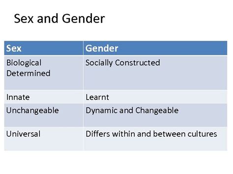 Gender Equality And Social Inclusion Gesi Braham Deo