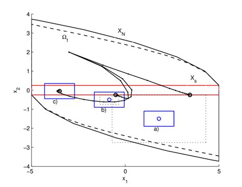 4: The double integrator system: homothetic transformation. | Download Scientific Diagram