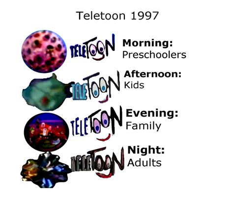 Teletoon Logo 1997