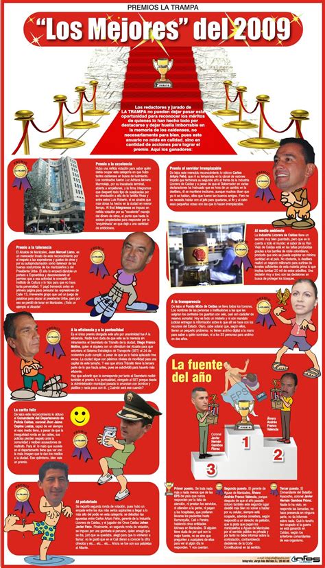 Infografia Jorge Morales La TRAMPA