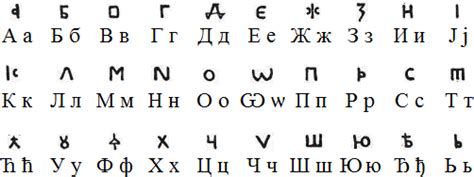 Bosnian language and alphabet