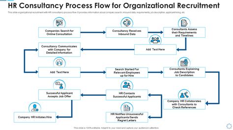 Top 10 Recruiting Process Flow Chart Templates With Samples And Examples