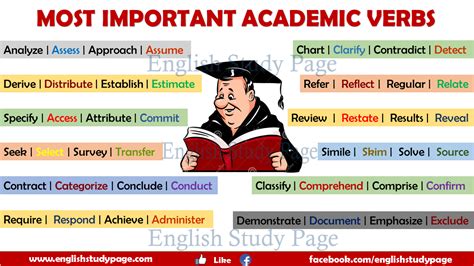 Most Important Academic Verbs English Study Page