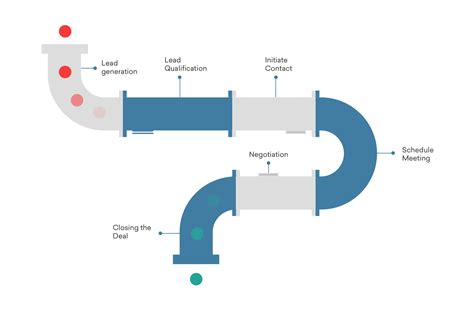 What Is Sales Pipeline How To Build A Sales Pipeline Freshsales