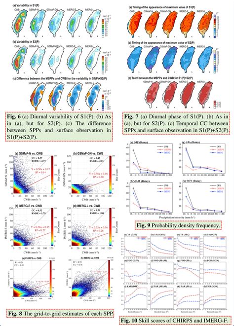 A B Temporal Evolution Of Diurnal Cycle In Each Month C D