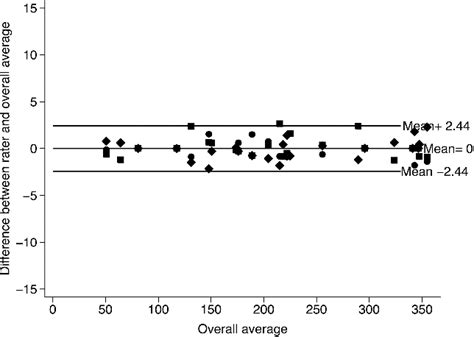 Figure 1 From Determining The Orientation Of Directional Deep Brain Stimulation Electrodes Using