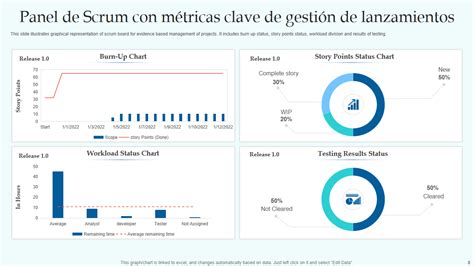 Las 10 Mejores Plantillas De Métricas De Scrum Con Muestras Y Ejemplos