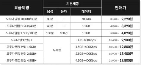 Kt엠모바일 알뜰폰 2000원대 초저가 요금제 출시 한국경제