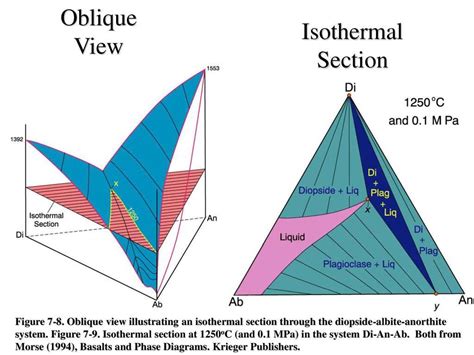 Ternary Phase Diagram Applications Solution Ternary Phase D