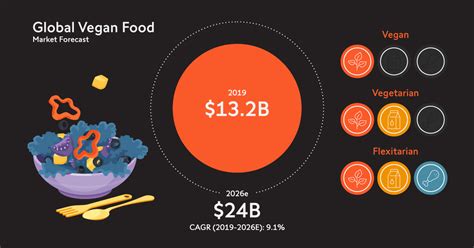 Vegetarianism Tapping Into The Meatless Revolution