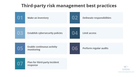 7 Third Party Security Risk Management Best Practices Consultia