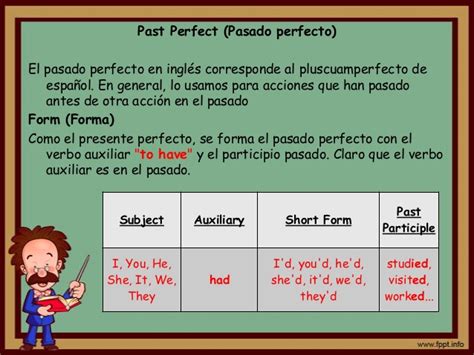 Past Perfect Pasado Perfecto Escuelapedia Recursos Educativos