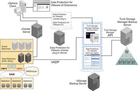 VirtualVizion: IBM Tivoli Storage Manager for Virtual Environments 6.3