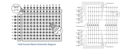 Understanding Tree And Crosspoint Matrix Architectures