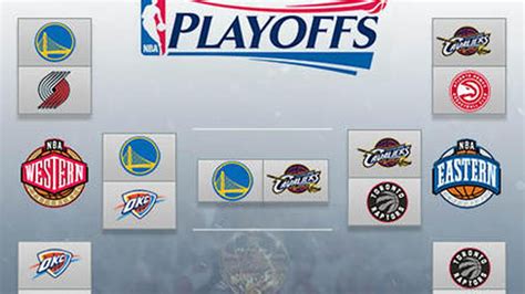 2016 Nba Finals Cavs Vs Warriors Series Schedule Dates Times Tv