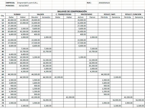 Balanza De Comprobacion Ejemplo De Una Empresa Nuevo Ejemplo